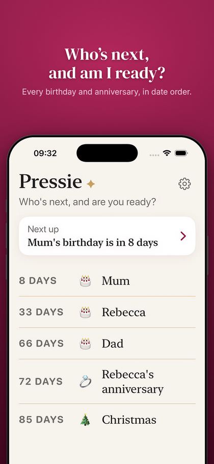 Pressie: who’s next, and am I ready